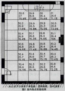 �D2�҃�(n��i)���c(di��n)��(sh��)�(y��n)�Y(ji��)��