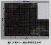 �D8�_��1/5�r�҃�������ȷֲ�